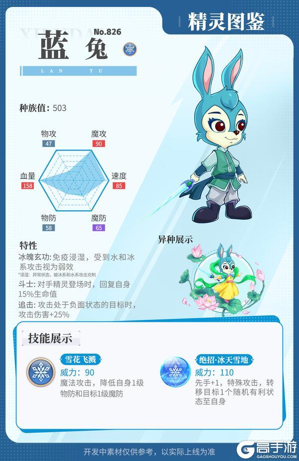 《西普大陆》精灵百科|跳跳&逗逗&马三娘