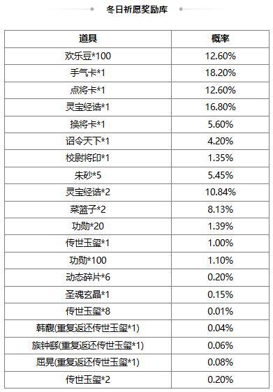 《三国杀OL互通版》 冬日祈愿韩馥 谋文丑返场 荡寇斫军*界徐晃夺宝上新