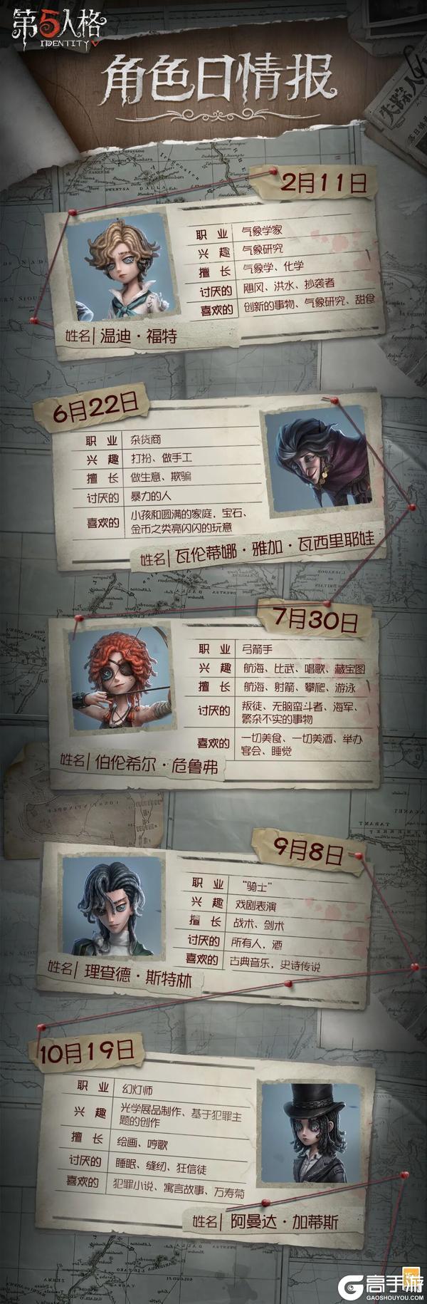 《第五人格》角色日新情报爆料送达!点击即可了解
