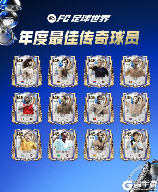 《FC足球世界》年度最佳阵容章节更新，年度最佳传奇球员登场