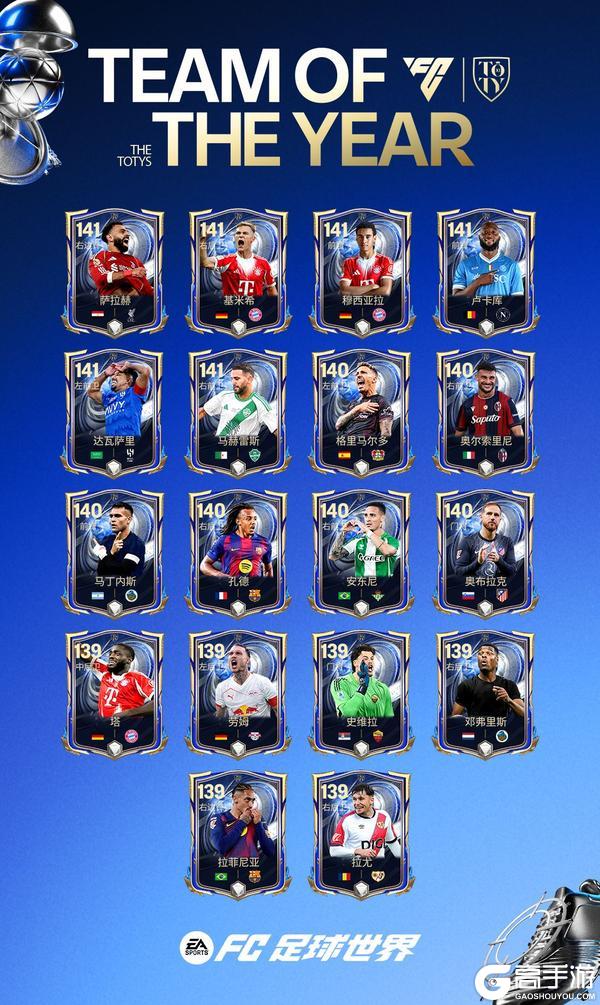 《FC足球世界》年度最佳即将上线，年度最佳阵容登场！