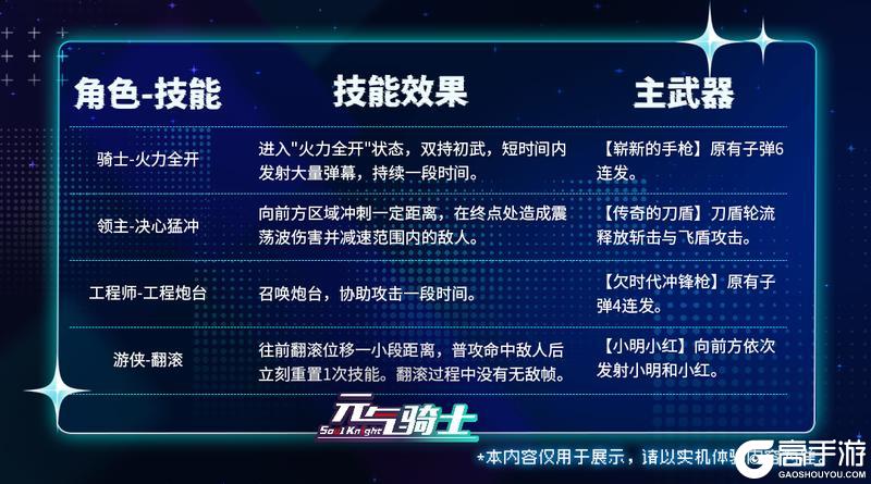 《元气骑士》巅峰乱斗PVP玩法介绍