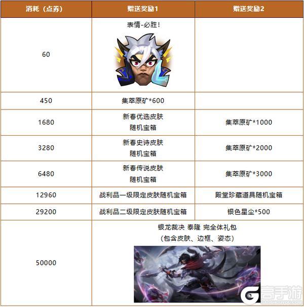 《英雄联盟手游》7.0版本更新内容来袭~