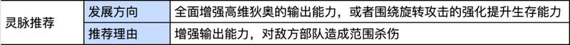 《龙石战争》英雄传记丨超英雄猛兽匣之高维狄奥