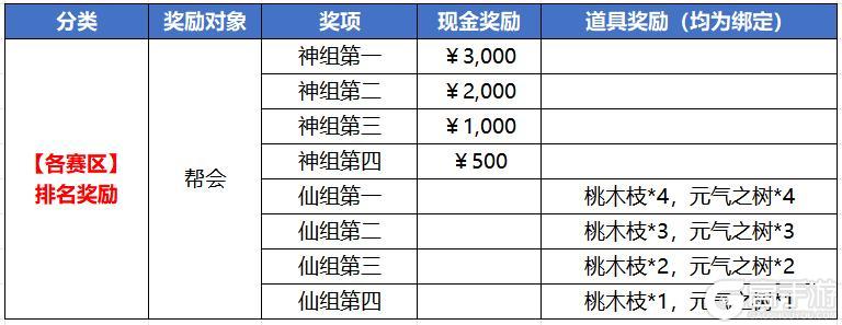 《蜀门》决胜巅峰瓜分红包！年度最强帮会等你来战！
