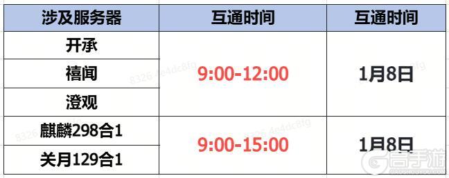 《蜀门》手游1月8日数据互通公告