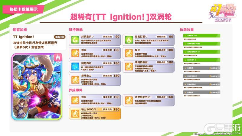 《闪耀！优俊少女》即将登场的优俊少女与协助卡数值公开！