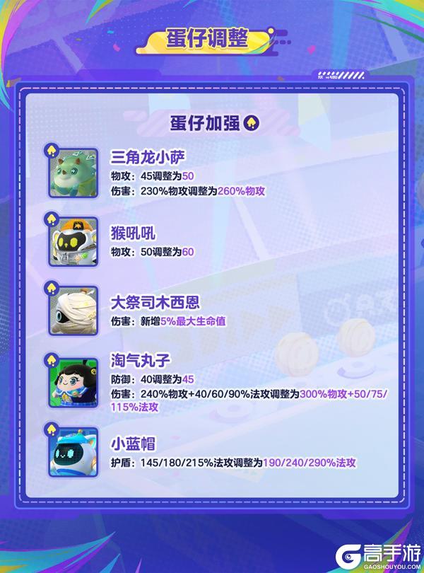 《蛋仔派对》蛋仔碰碰棋艾比大师加强！