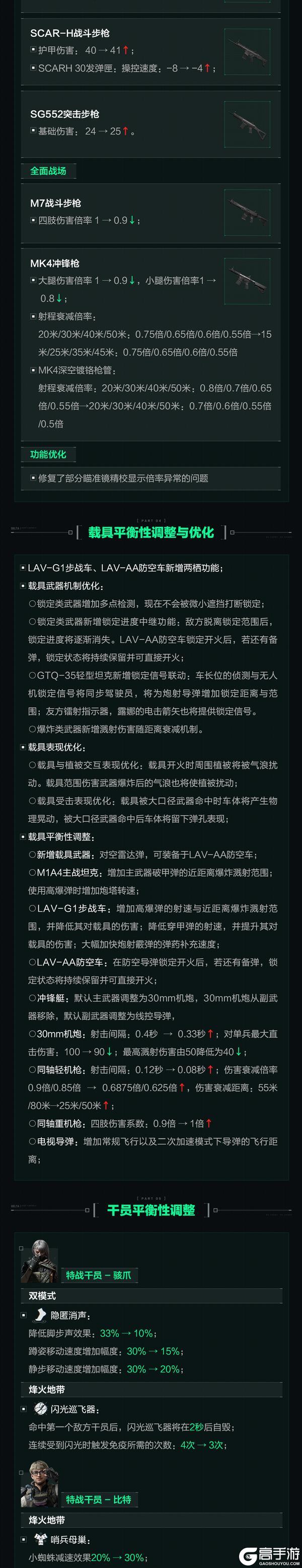 《三角洲行动》1月29日更新公告丨新赛季【蝶变时刻】即将开启！