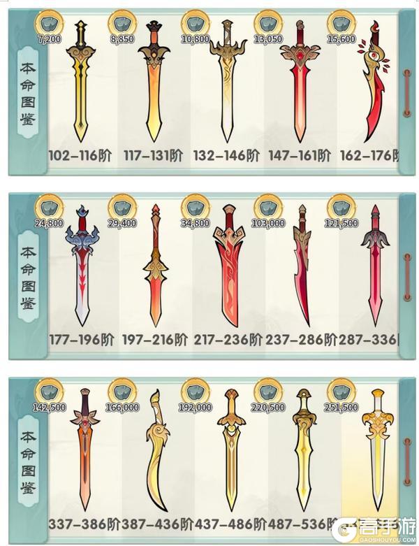 《刀剑缭乱》本命剑攻略：本命剑强化&升阶介绍！