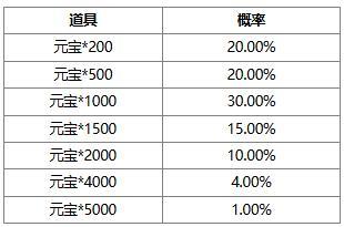 《三国杀OL互通版》 冬日祈愿韩馥 谋文丑返场 荡寇斫军*界徐晃夺宝上新