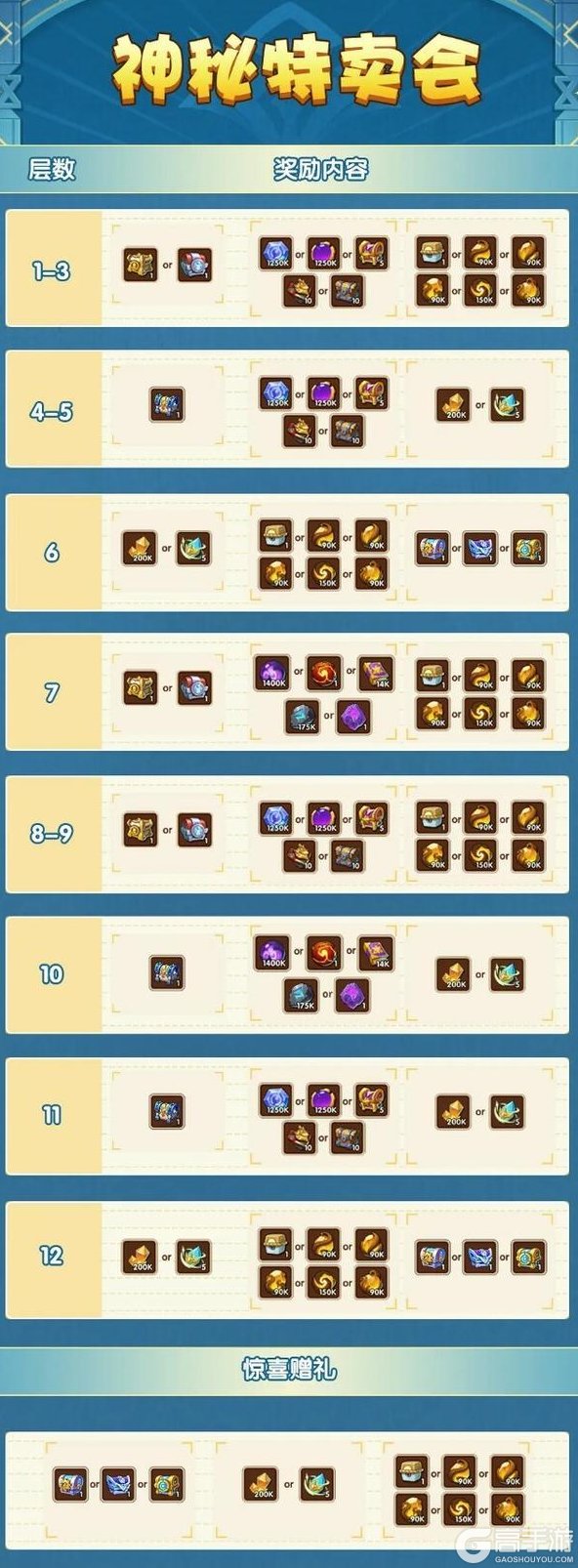 《放置奇兵》开启光耀秘仪，新英雄乌斯卡尔本周五登场！