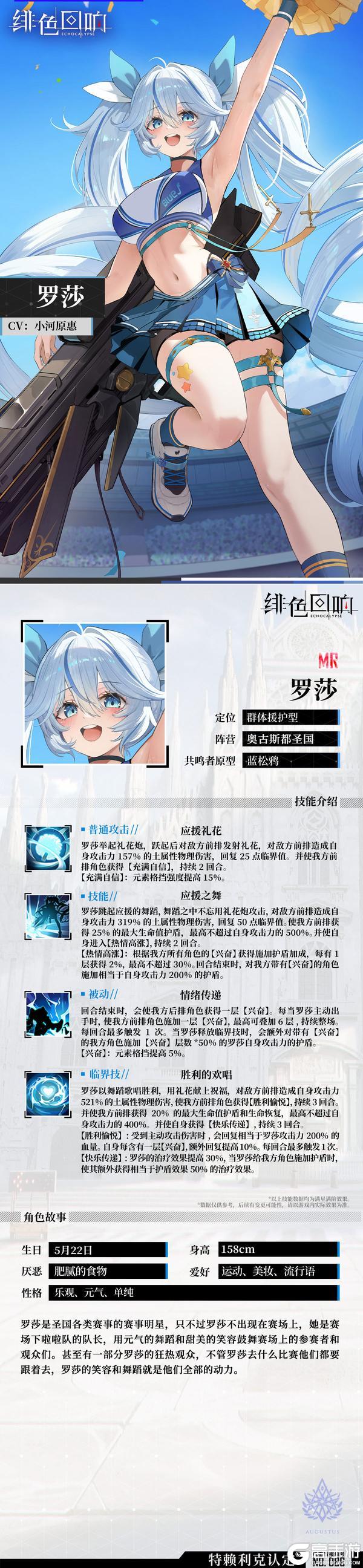 《绯色回响》【芬里尔专属栏目】罗莎的情报