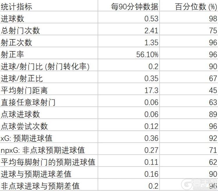 《实况足球》球探报告 | 豪门疯抢的加纳怪兽究竟有什么魅力