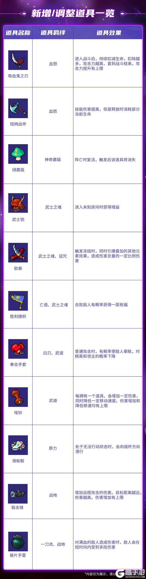 《战魂铭人》【更新预告】道具羁绊系统常驻！功能&系统迎来调整