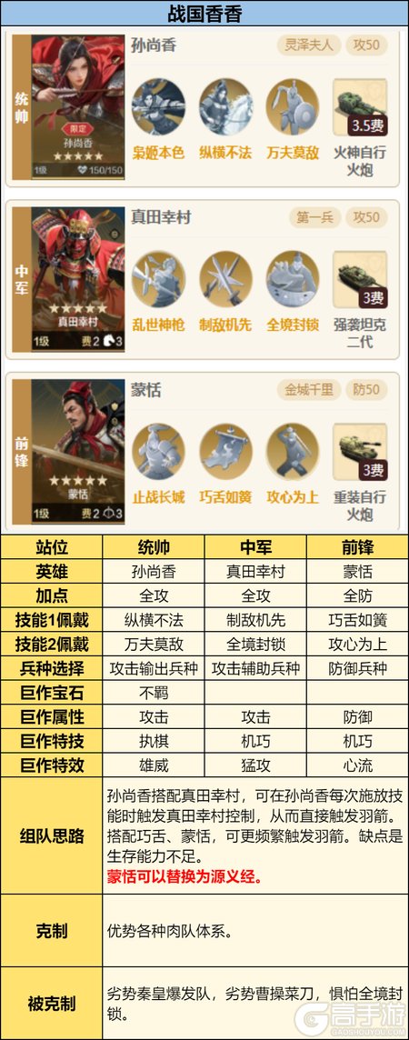 《世界启元》孙尚香配队攻略推荐