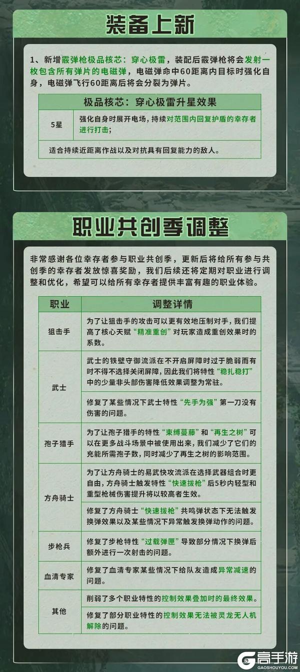 《明日之后》更新公告 | 全新进化霰弹枪登场