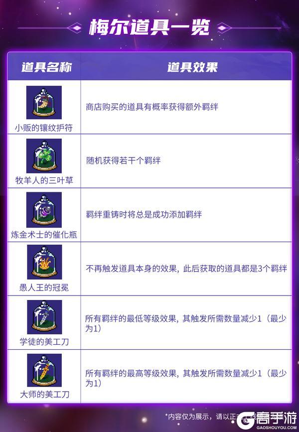 《战魂铭人》【更新预告】道具羁绊系统常驻！功能&系统迎来调整