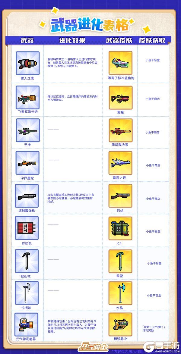 《元气骑士》更新预告：暗影蔽日，死寂新生。领主三技能黑暗领主登临！