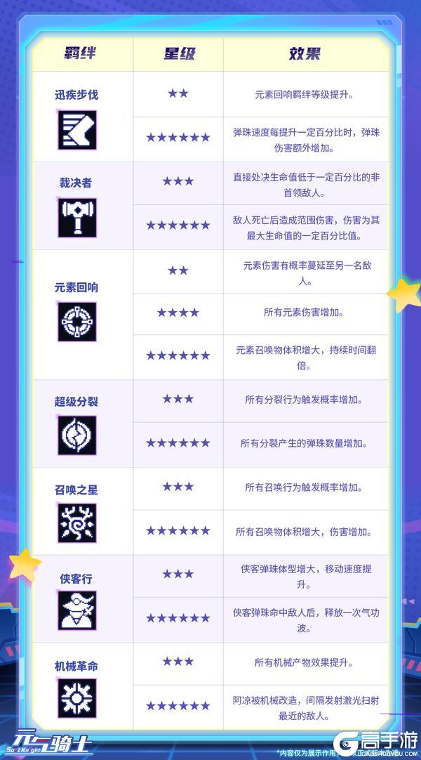 《元气骑士》【更新预告01】新活动「发射!元气弹!」上线!和阿凉一起守家!