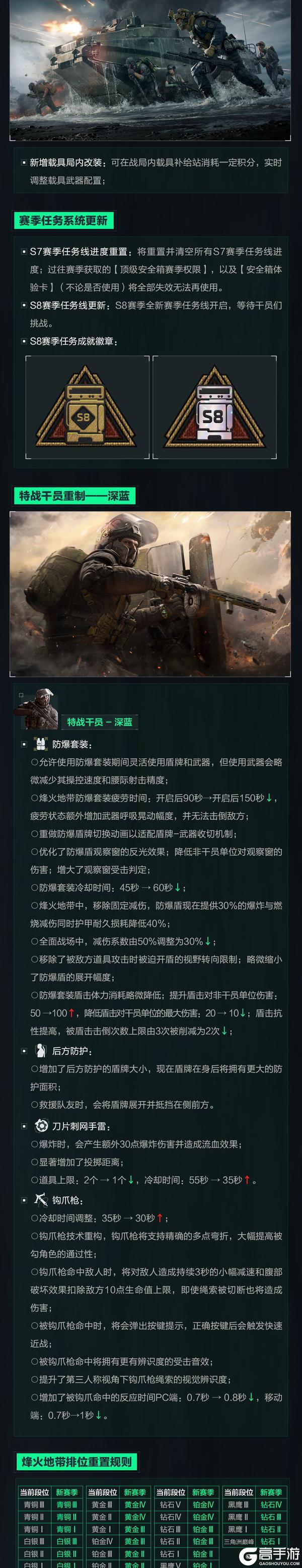 《三角洲行动》1月29日更新公告丨新赛季【蝶变时刻】即将开启！