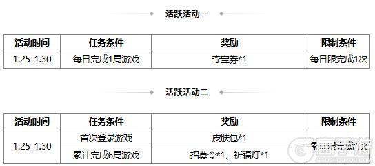《三国杀OL互通版》【官方活动】清寒祈愿族钟会返场 夺锐扬旌*神张辽夺宝上新