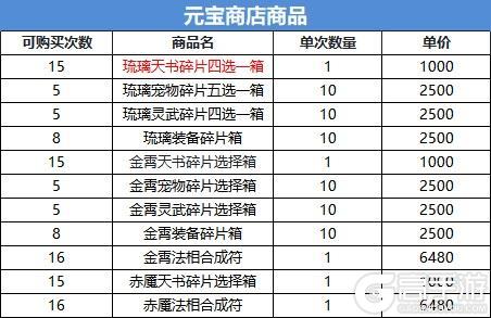 《道友请留步》神石豪礼 | 获得琉璃天书、宠物、灵武的机会来啦！