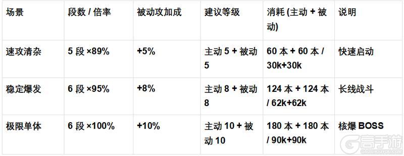 《魔法祈幻界》桑尼技能升级全攻略（含资源消耗）
