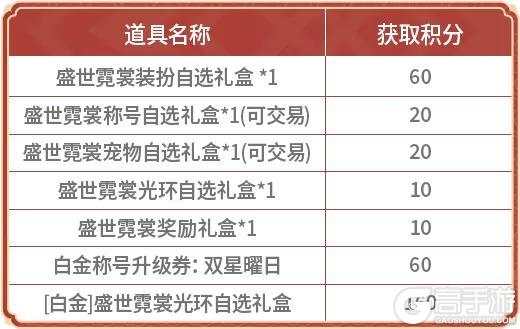 《地下城与勇士起源》【版本前线】盛世霓裳礼包、多买多送、新年币兑换商店等内容前瞻！