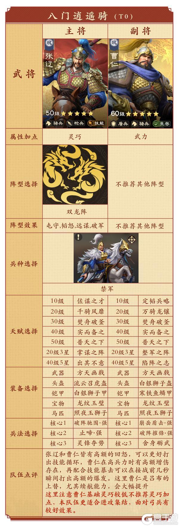 克制反击队！《偃武》虎翼阵特性 + 适配阵容详解