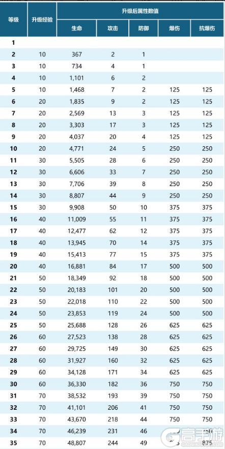 《刀剑缭乱》神剑养成攻略：神剑获取&升星资源表！