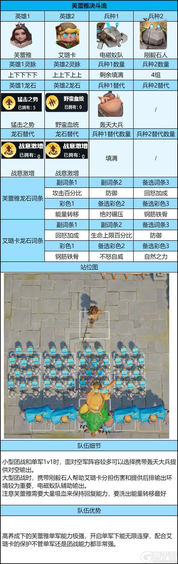 《龙石战争》进阶!S8 单军团战两手抓,辅助流搅乱战局