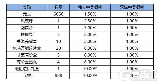 《凌云诺》新岁华章·赤舞烬羽