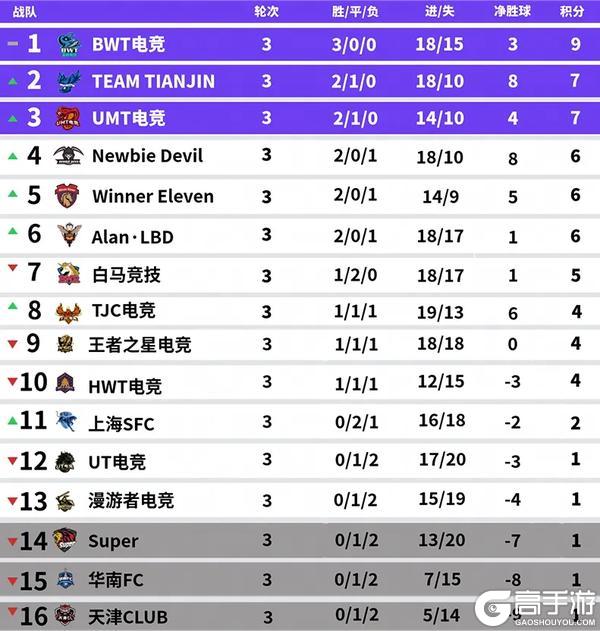 《实况足球》TTJ粉粉11破200球纪录之夜！