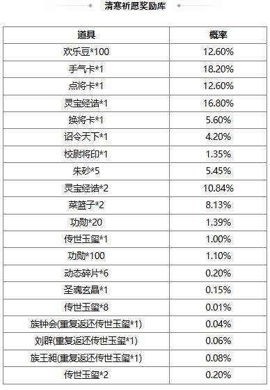 《三国杀OL互通版》【官方活动】清寒祈愿族钟会返场 夺锐扬旌*神张辽夺宝上新