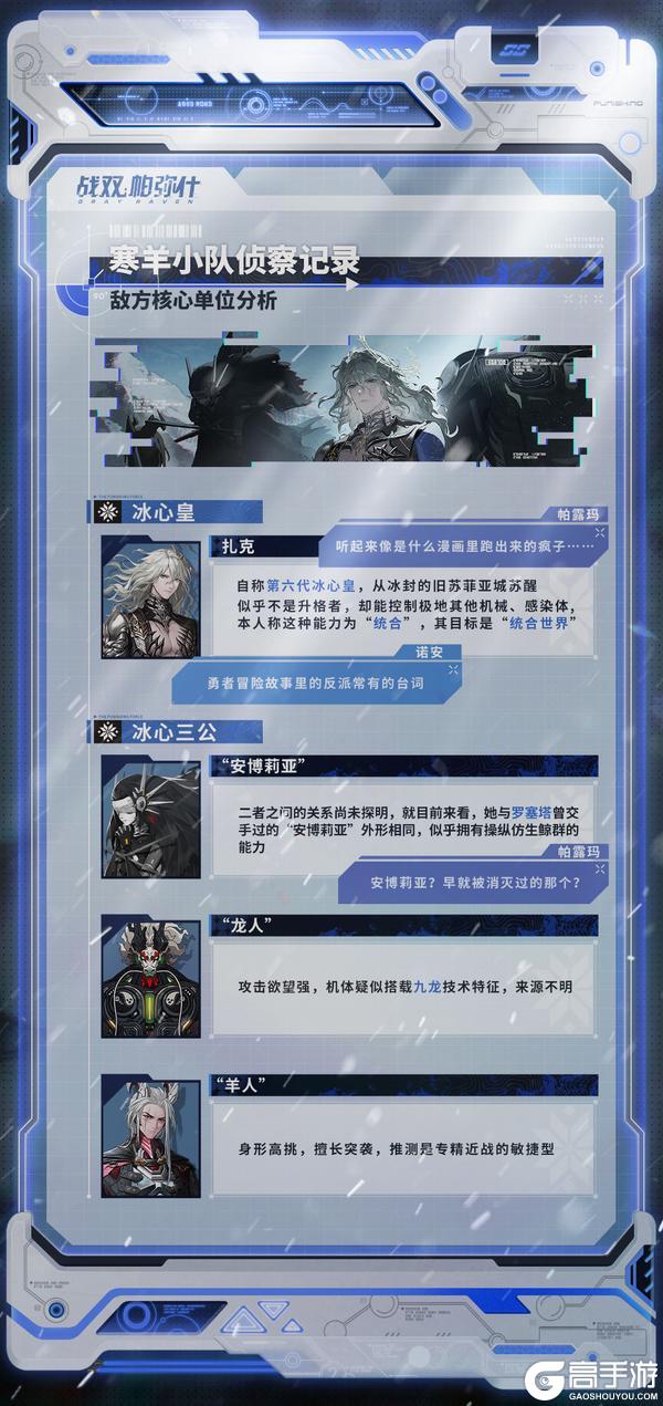 《战双帕弥什》✦“冰心皇”与“冰心三公”✦