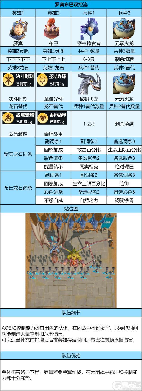 《龙石战争》后期共存队伍推荐：特里丝后排输出队+罗宾布巴双控流