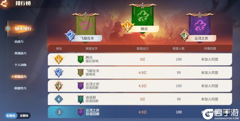 《龙石战争》龙石前线丨三区鼎立,双雄争锋