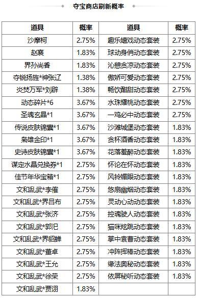 《三国杀OL互通版》【官方活动】清寒祈愿族钟会返场 夺锐扬旌*神张辽夺宝上新