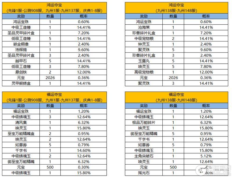 《凌云诺》花灯祈愿·幸运夺宝