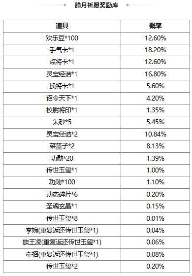 《三国杀OL互通版》大寒祈福族陈群来袭 战酣雄豪*界魏延夺宝上新