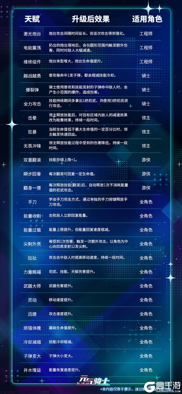 《元气骑士》巅峰乱斗PVP玩法介绍