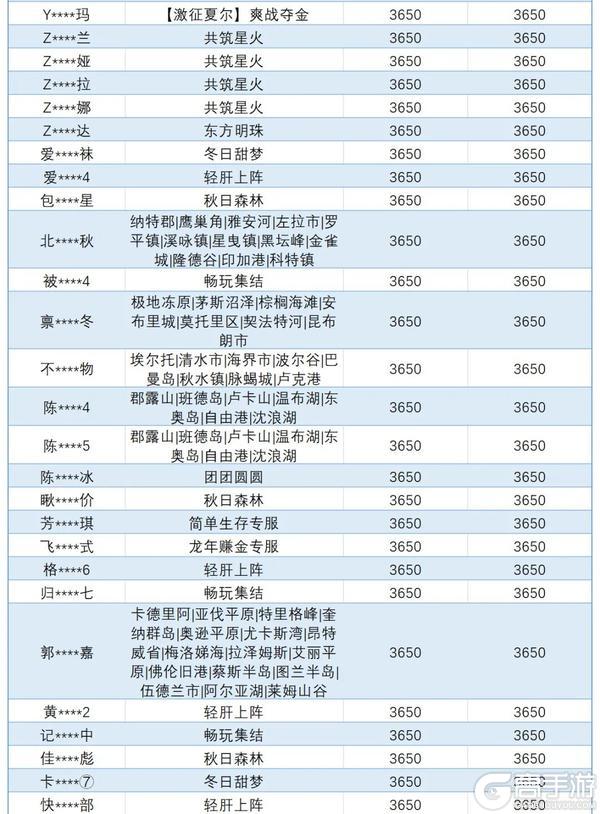 《明日之后》违规行为处罚公示第48期