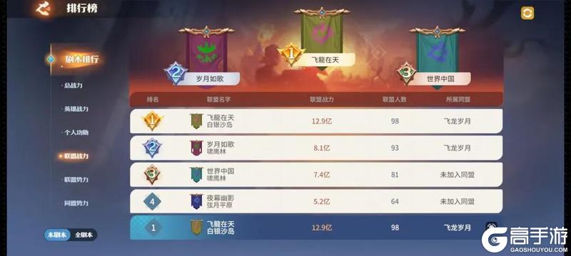 《龙石战争》龙石前线丨第二周战局霸业初显，南北线激战正酣