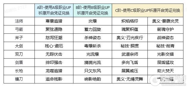 《魔渊之刃》【魔渊情报局】苍林幻境活动上线！1月21日版更公告