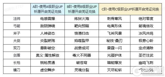 《魔渊之刃》【魔渊情报局】神慧启世活动上线！1月7日版更公告