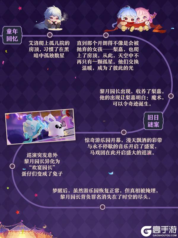 《蛋仔派对》S28奇迹大马戏命运的真相正中眉心