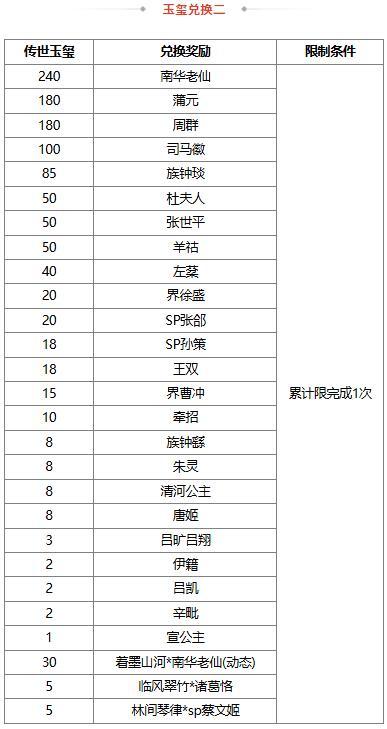 《三国杀OL互通版》大寒祈福族陈群来袭 战酣雄豪*界魏延夺宝上新