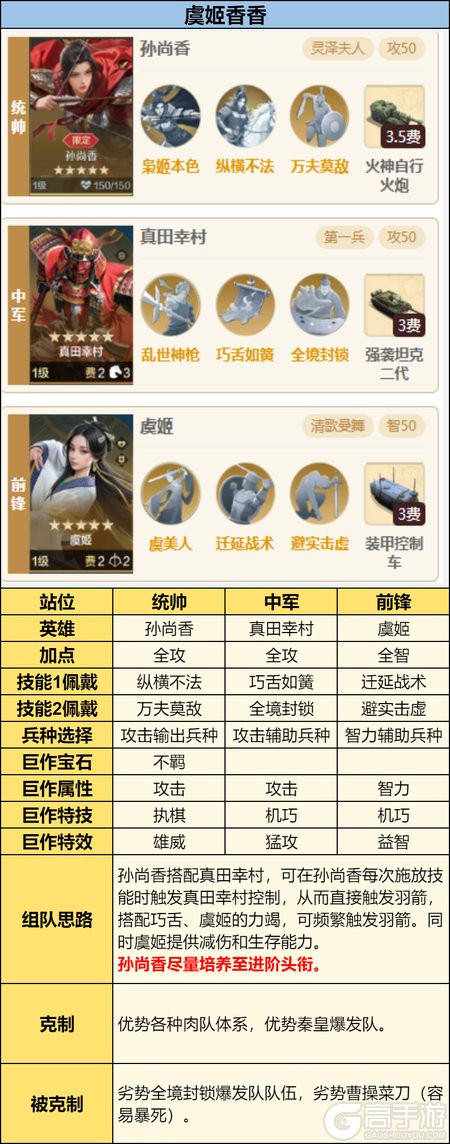 《世界启元》孙尚香配队攻略推荐