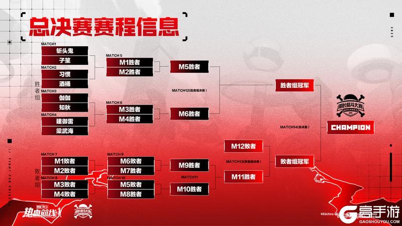 《航海王热血航线》「2025年船长格斗大赛年终总决赛」终极一战！